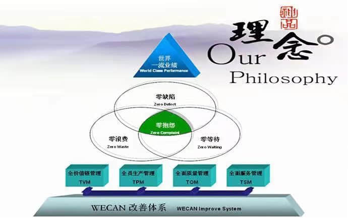 威肯理念