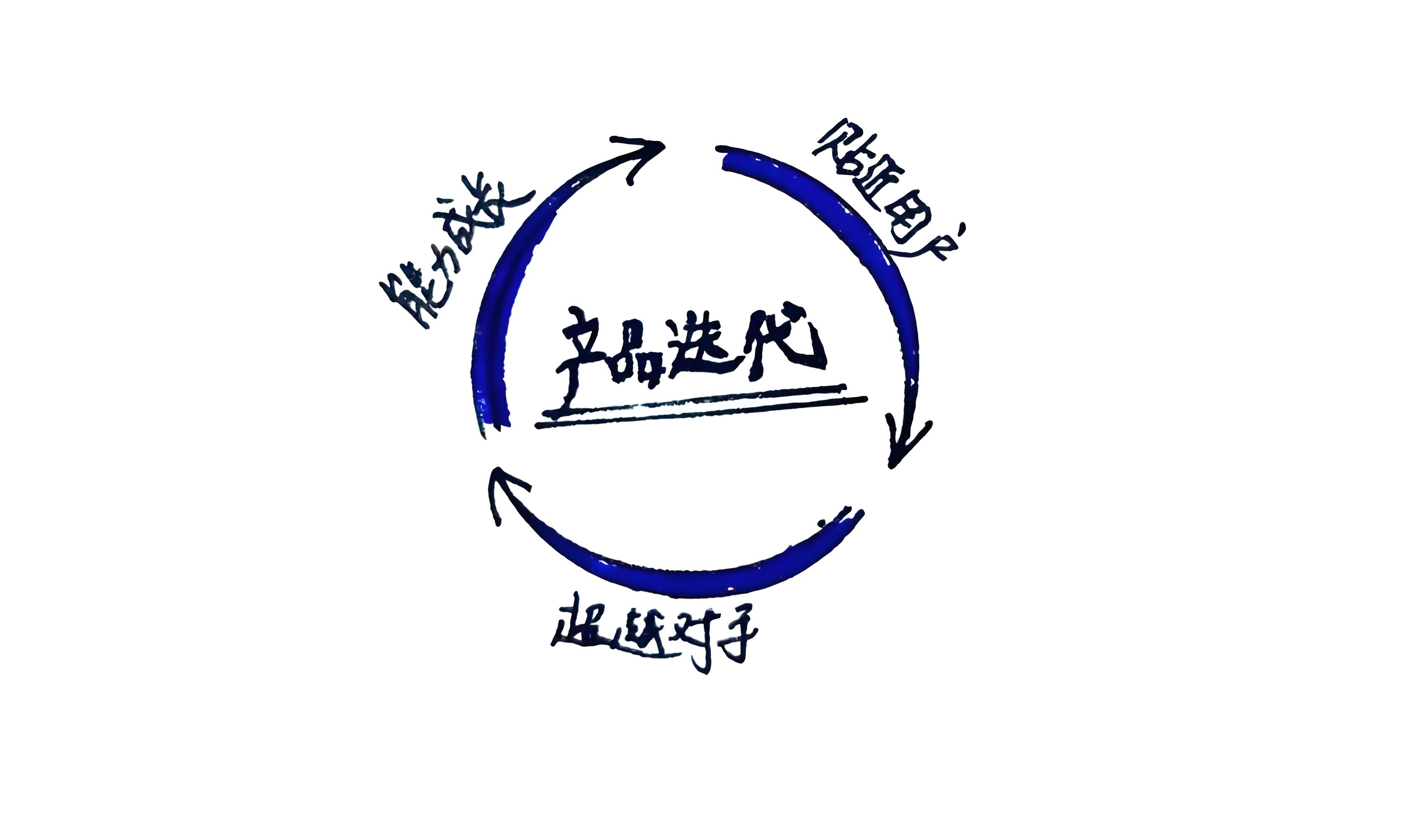 如何在快速迭代與品質(zhì)控制之間找到完美平衡？
